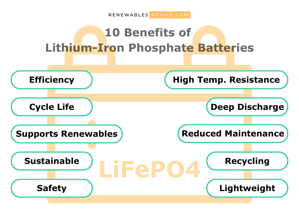 10 advantages of lithium-iron phosphate batteries
