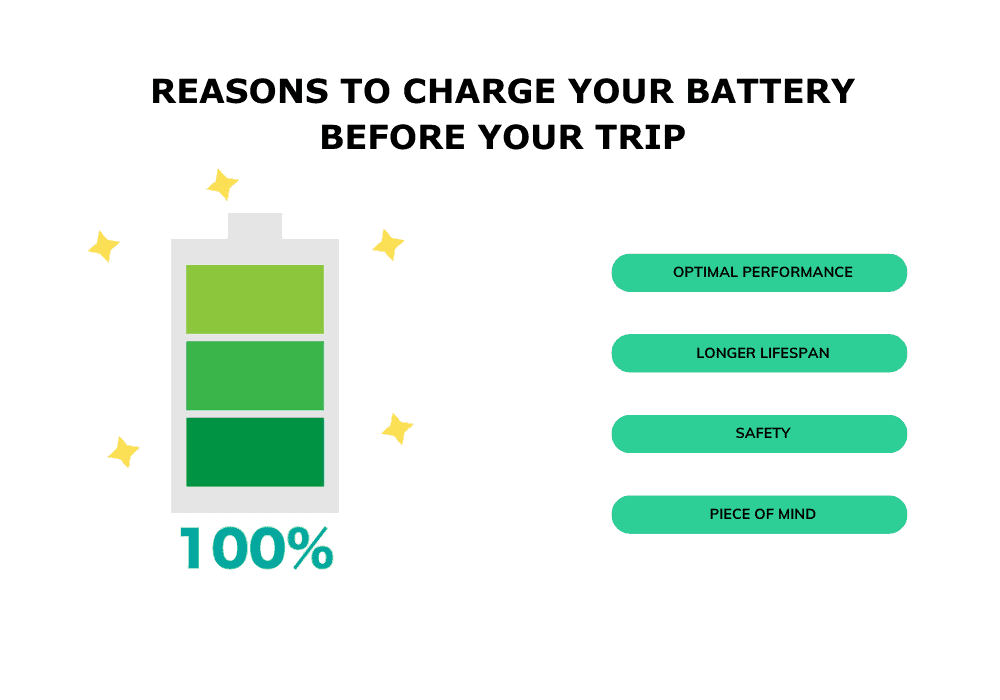 lifepo4 leisure battery charge
